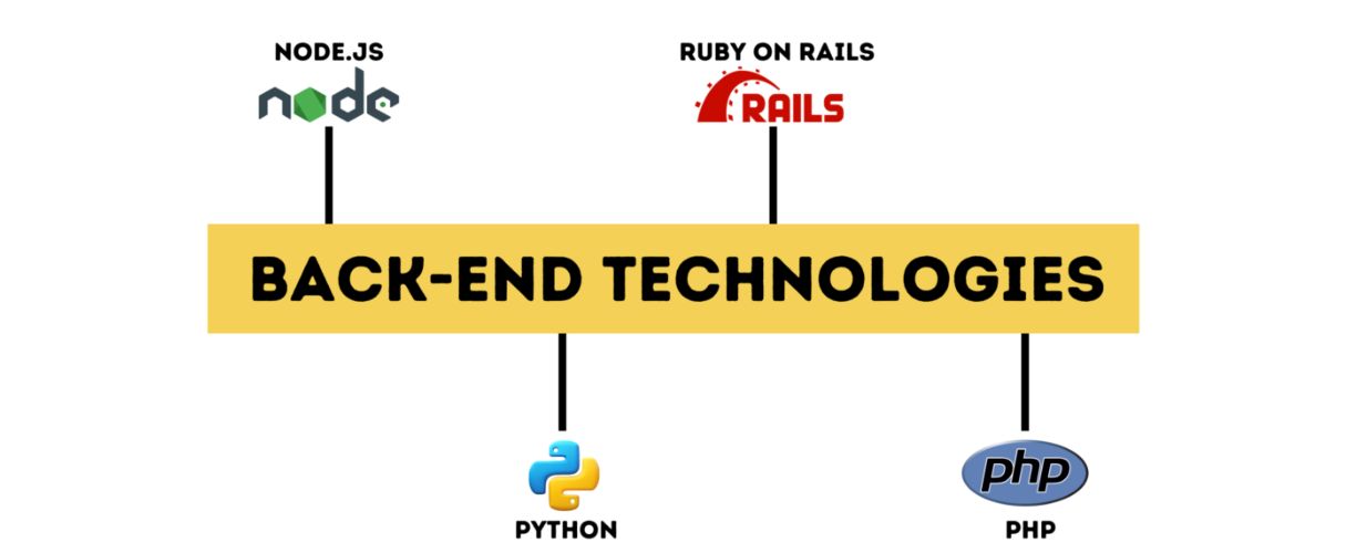 Backend technologies