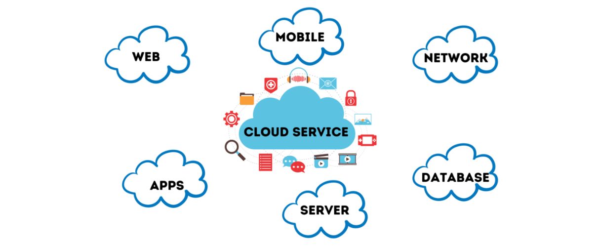 cloud service